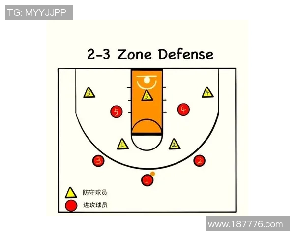 成都篮球队区域防守战术解析与深度剖析