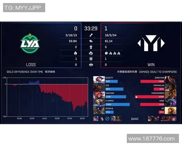 英雄联盟战术解析:深入探讨WE战队的控制与策略运用 英雄联盟战术解析:深入探讨WE战队的控制与策略运用